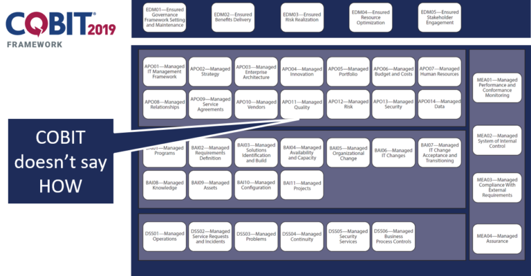 Valid COBIT-2019 Test Prep